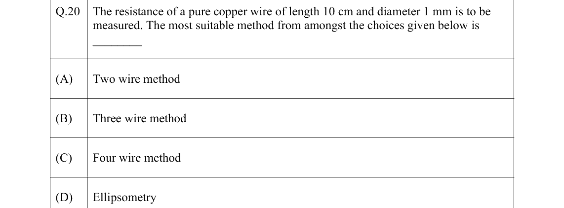 GATE 2022 IN question 20