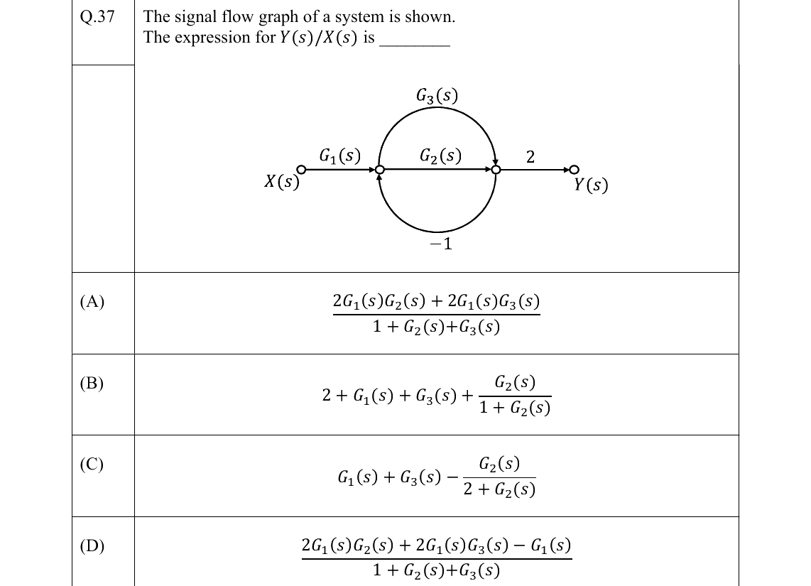 GATE 2022 IN question 37