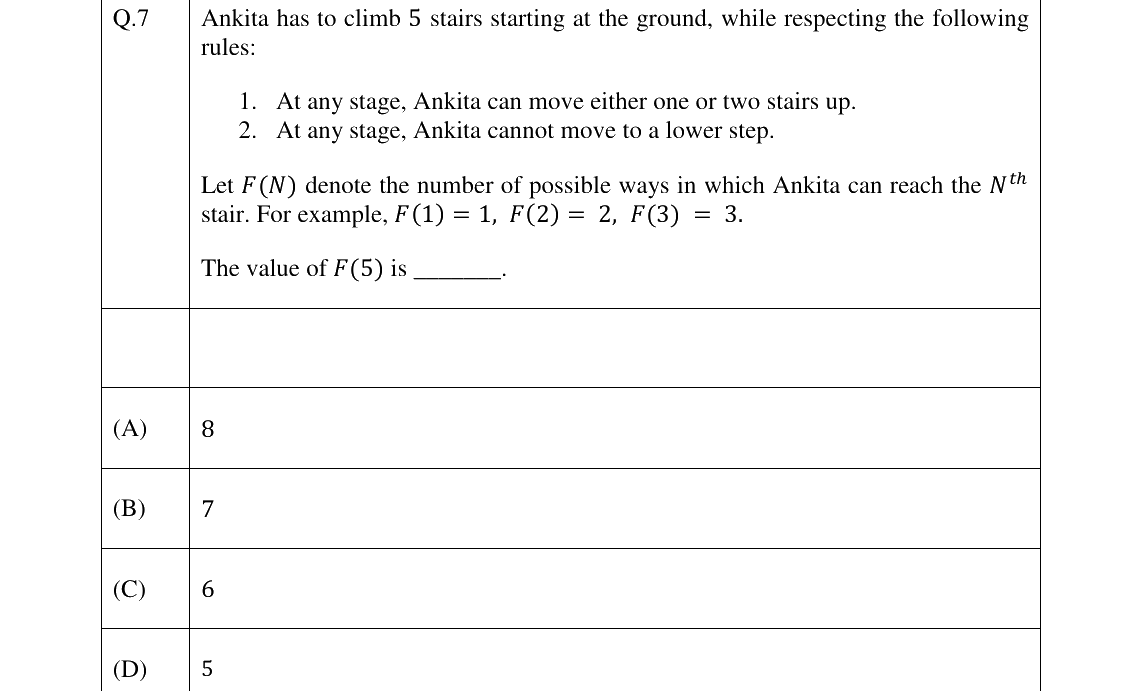 GATE 2023 IN question 7