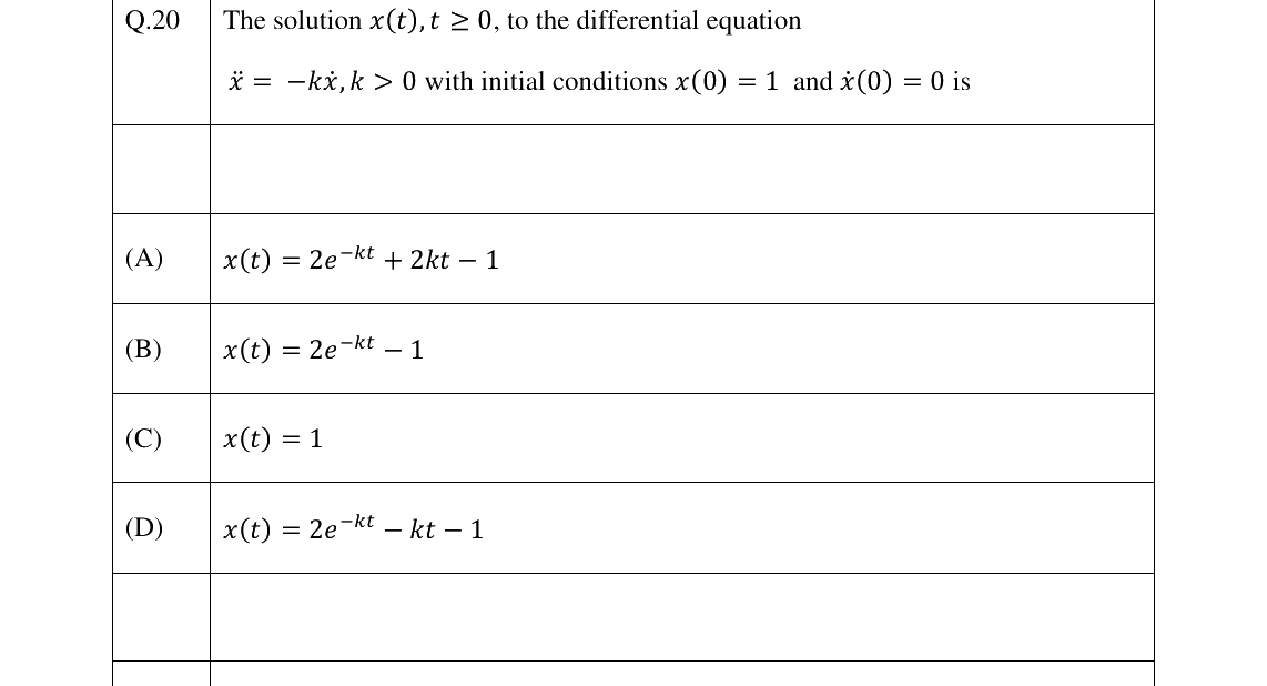 GATE 2023 IN question 20