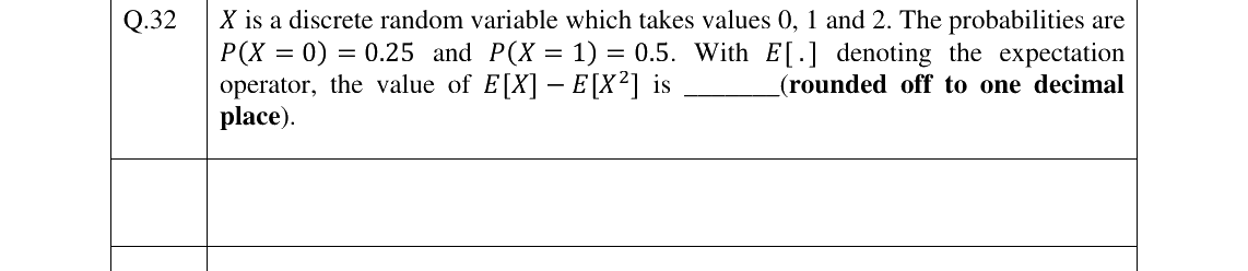 GATE 2023 IN question 32