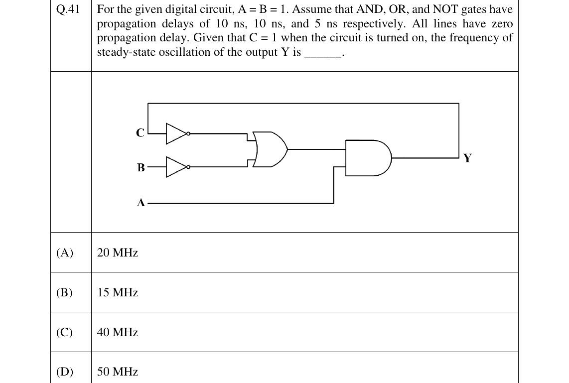 GATE 2023 IN question 41