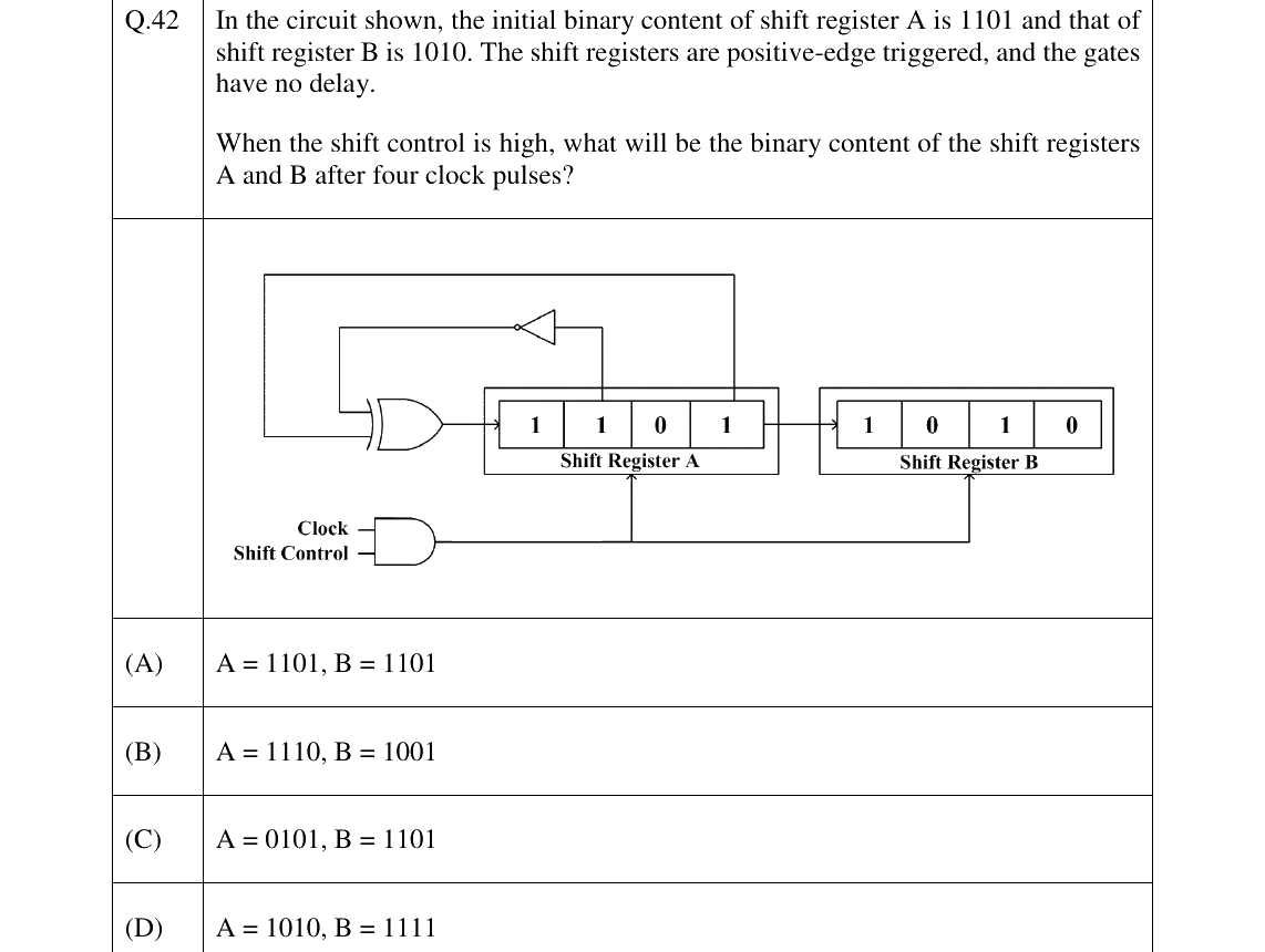 GATE 2023 IN question 42