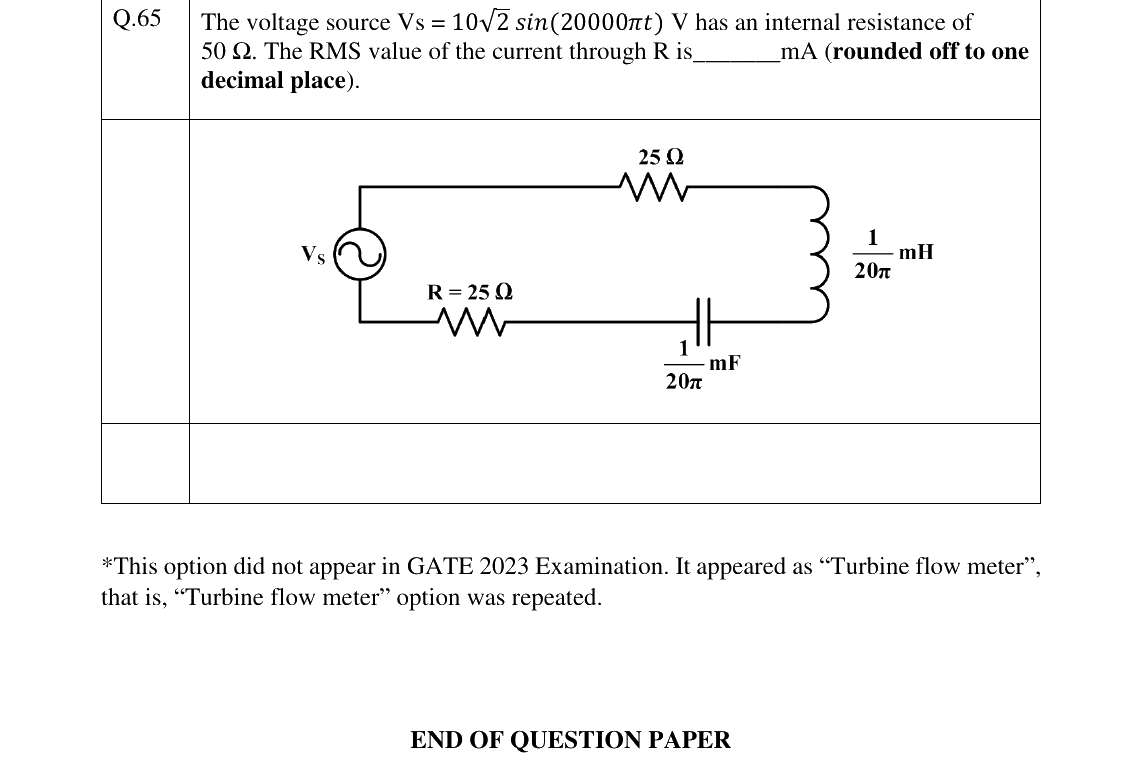 GATE 2023 IN question 65