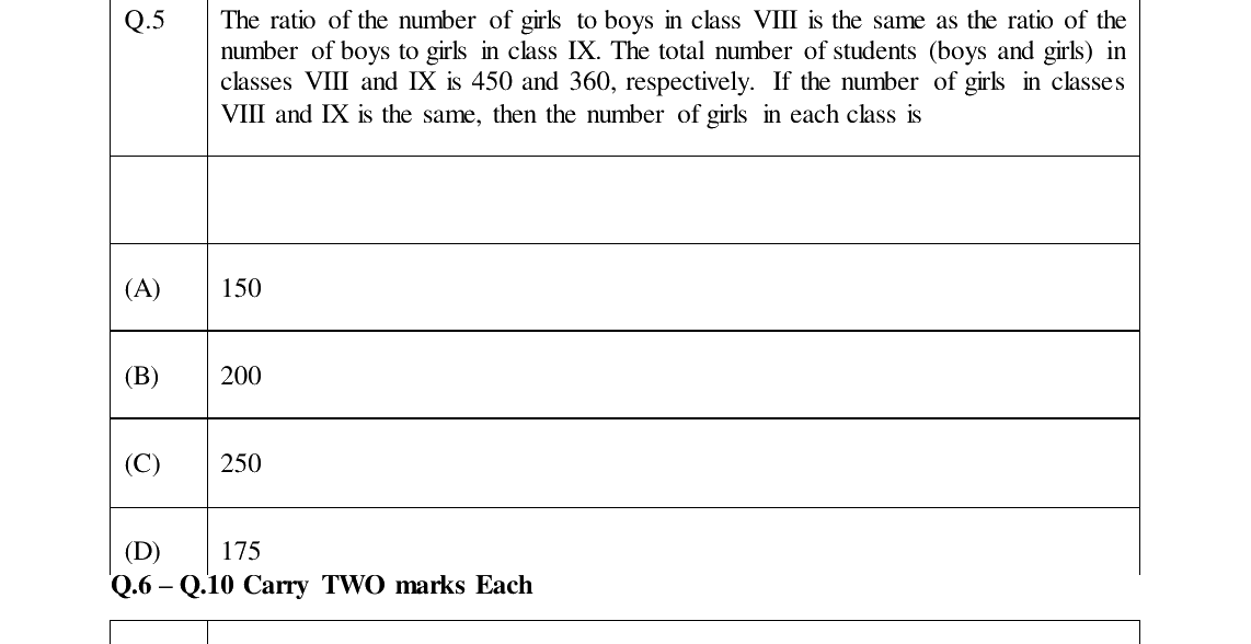 GATE 2024 IN question 5