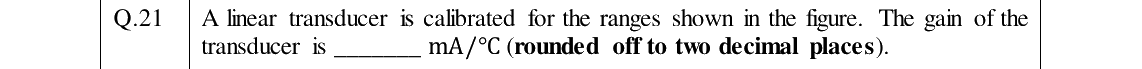 GATE 2024 IN question 21