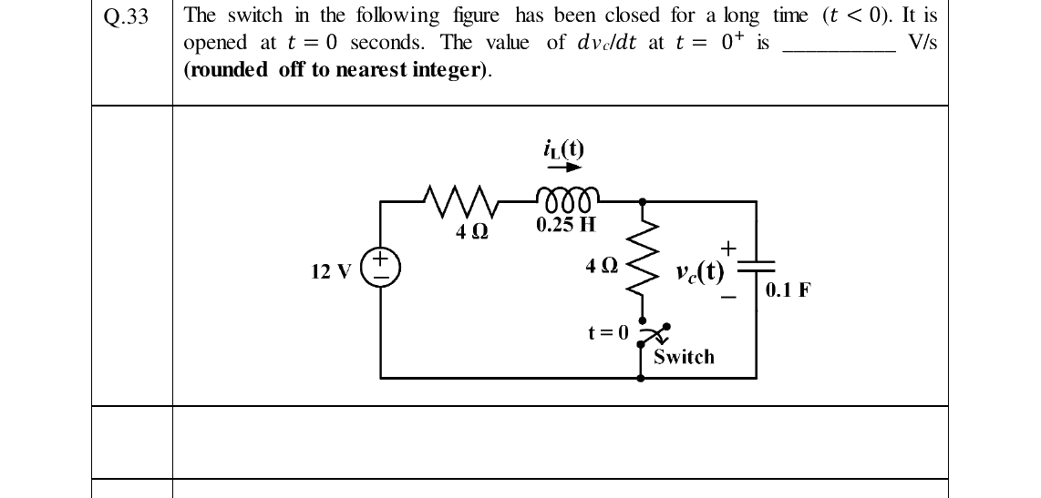 GATE 2024 IN question 33