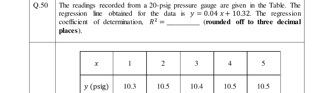 GATE 2024 IN question 50