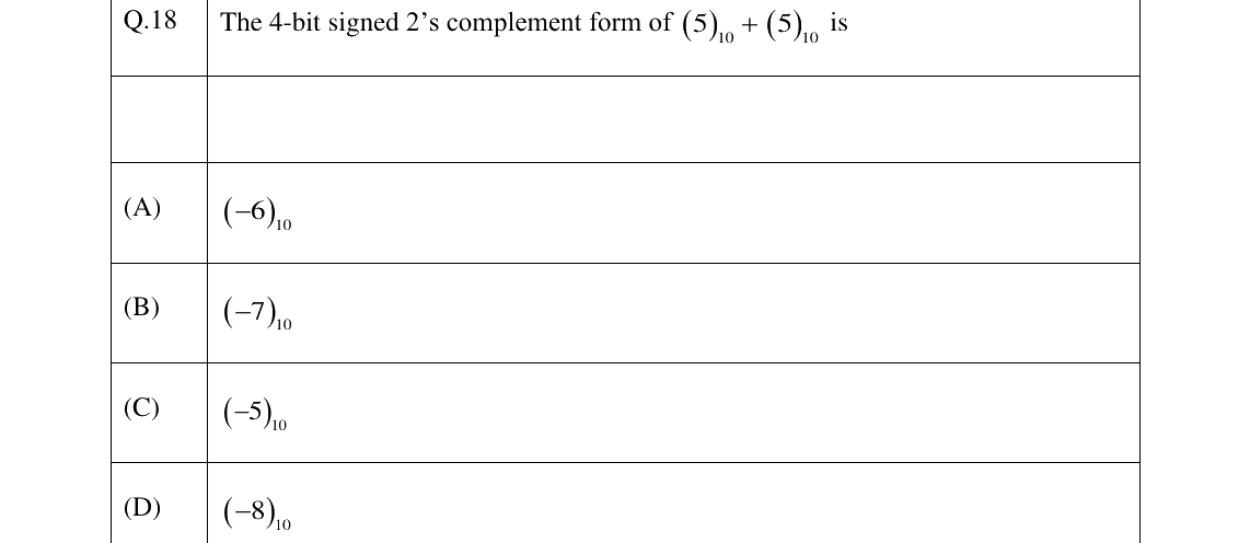 GATE 2025 IN question 18