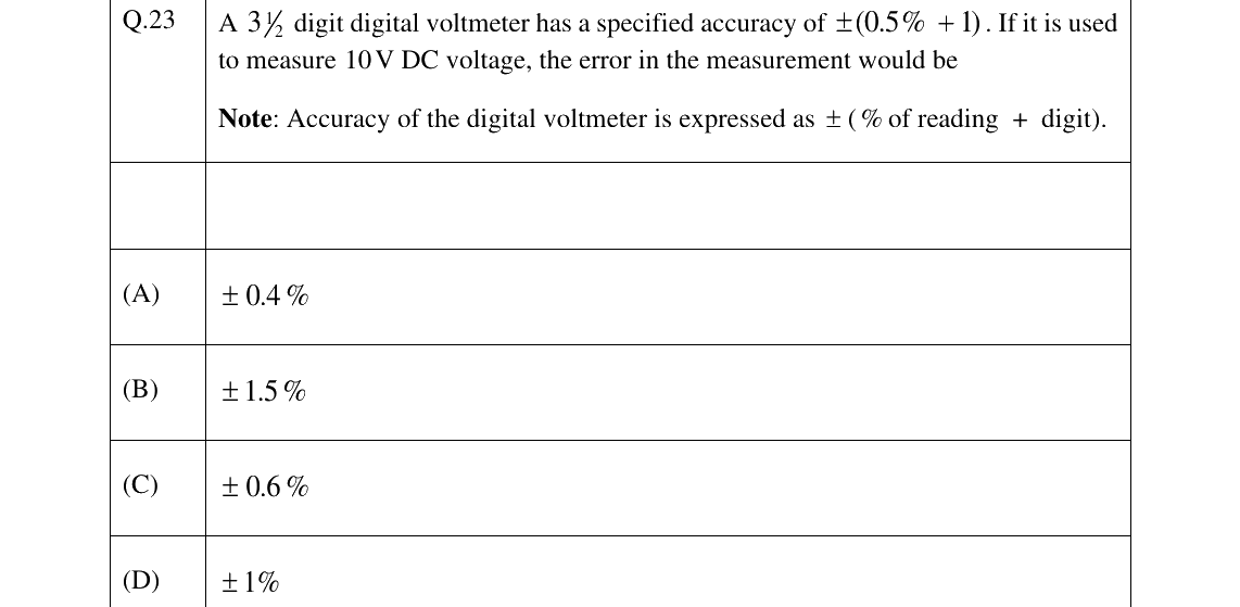 GATE 2025 IN question 23