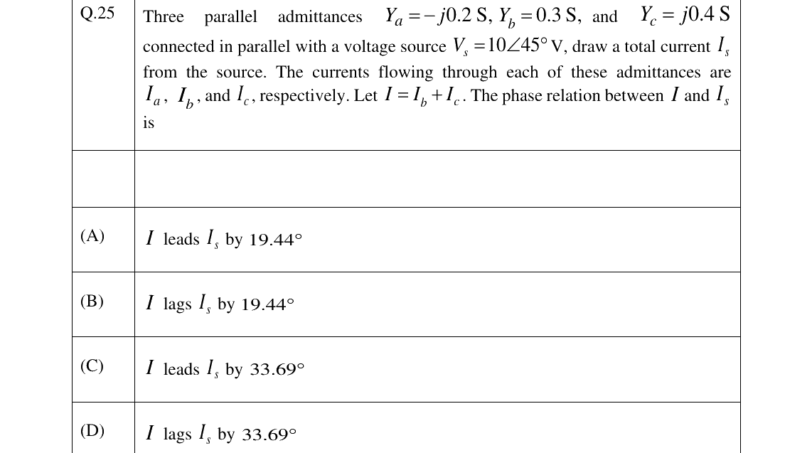 GATE 2025 IN question 25