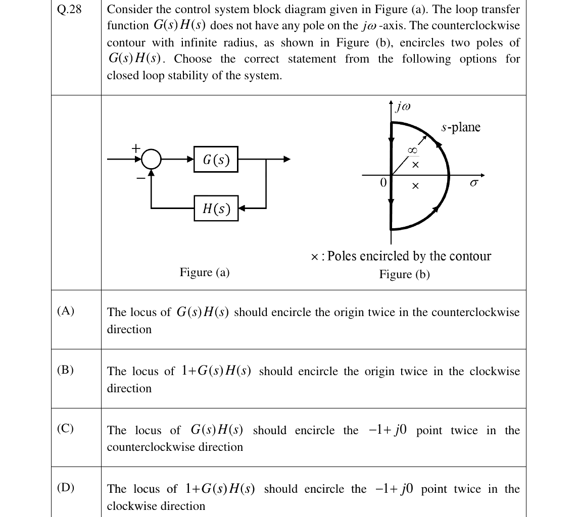 GATE 2025 IN question 28