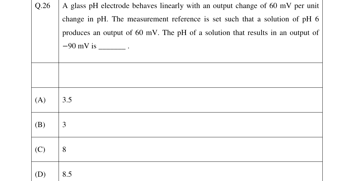 GATE 2026 IN question 26
