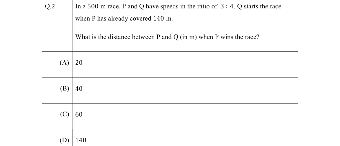 GATE 2022 MA question 2