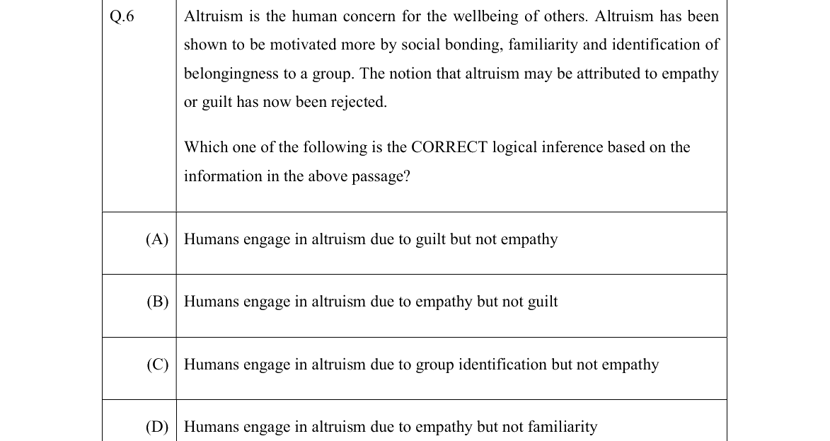 GATE 2022 MA question 6