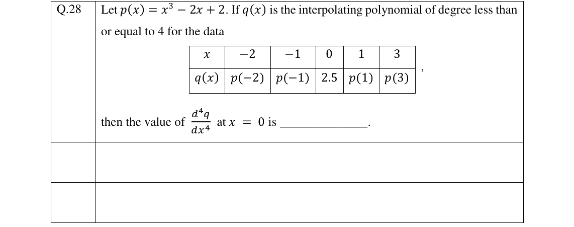 GATE 2023 MA question 28