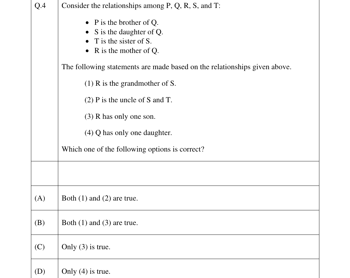 GATE 2025 MA question 4