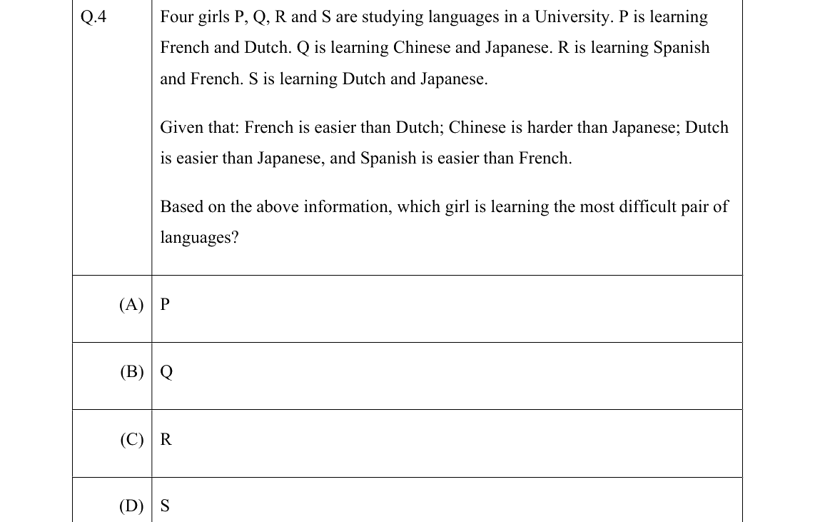GATE 2022 ME question 4