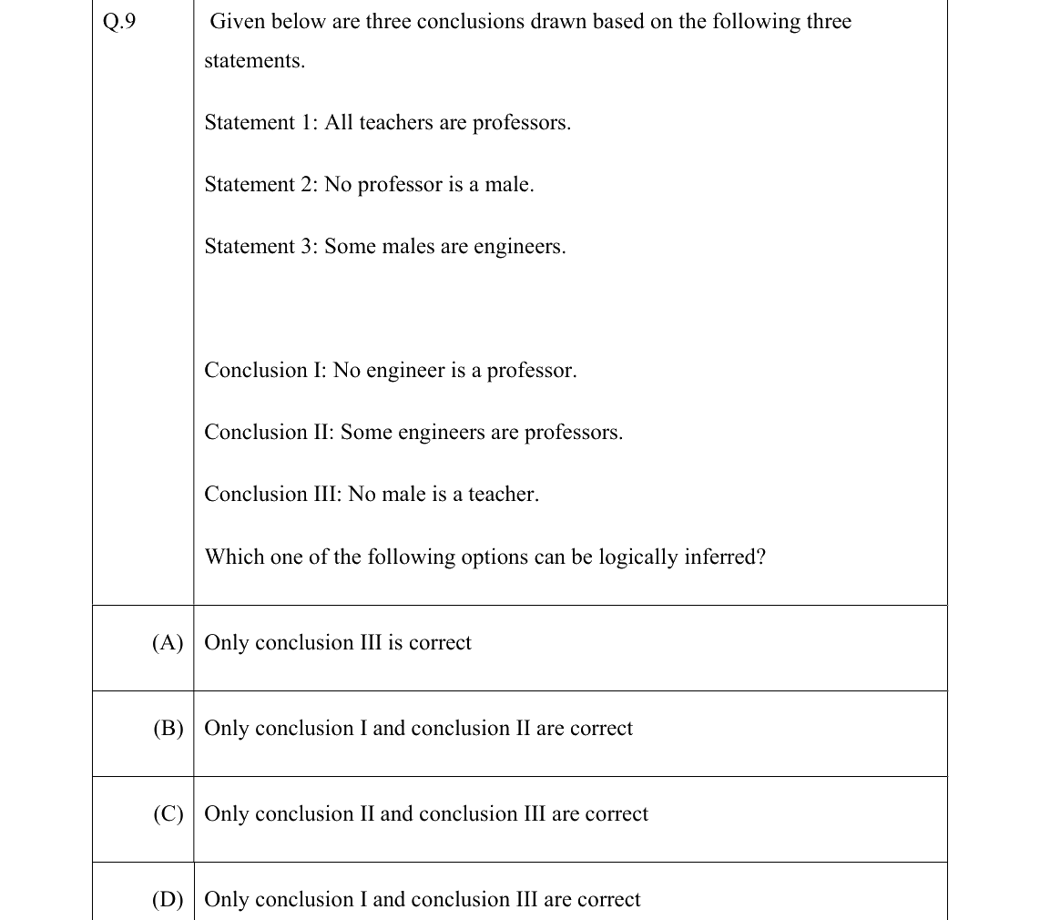 GATE 2022 ME question 9