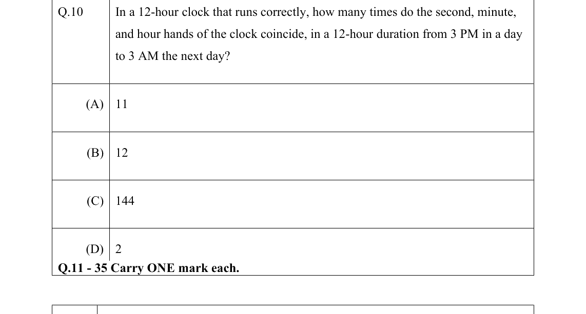 GATE 2022 ME question 10