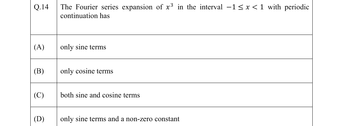 GATE 2022 ME question 14