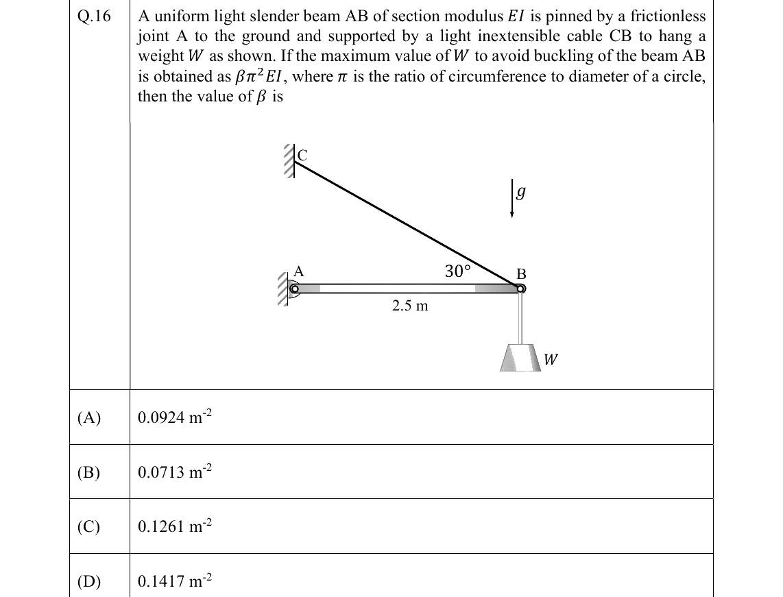 GATE 2022 ME question 16