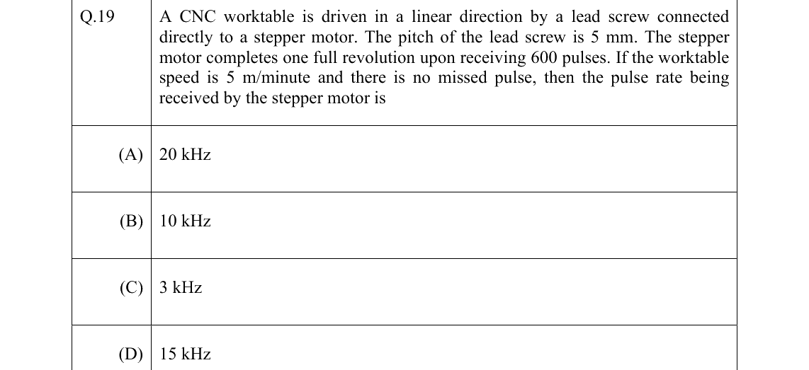 GATE 2022 ME question 19
