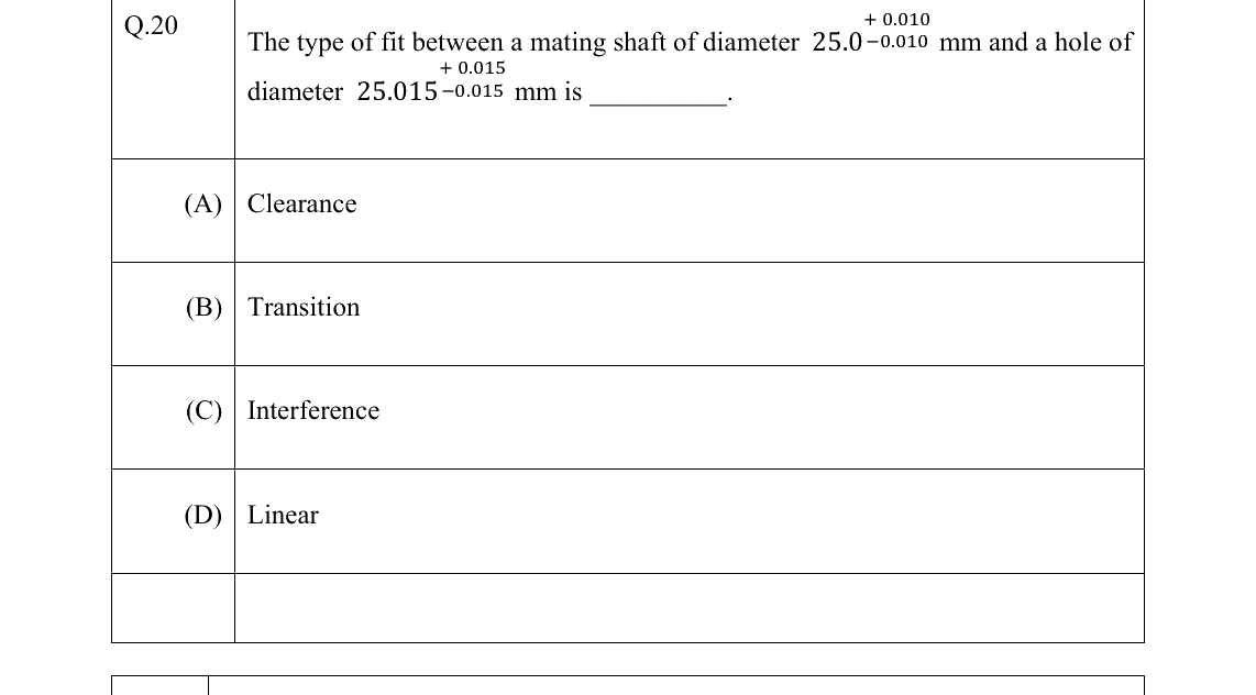 GATE 2022 ME question 20