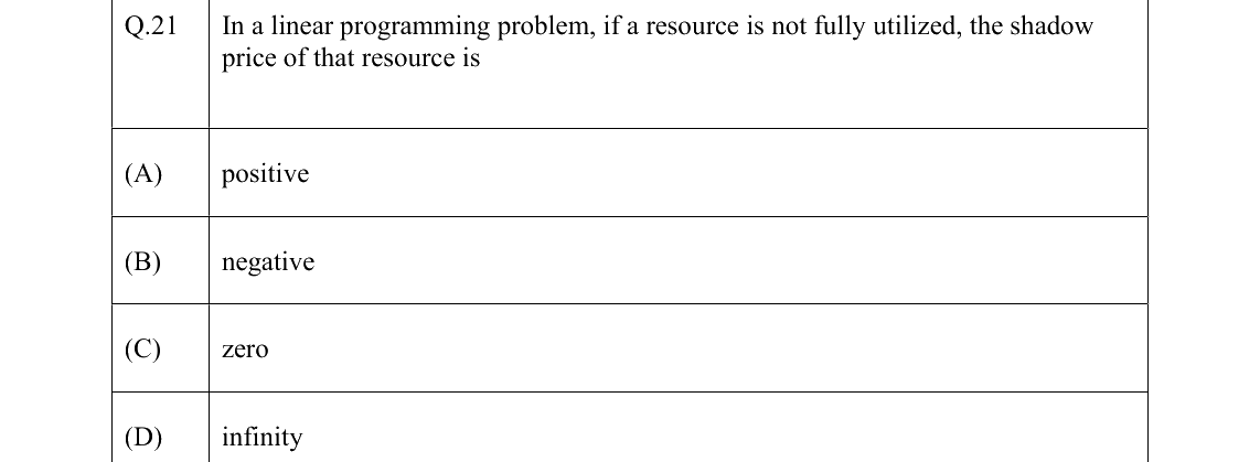 GATE 2022 ME question 21