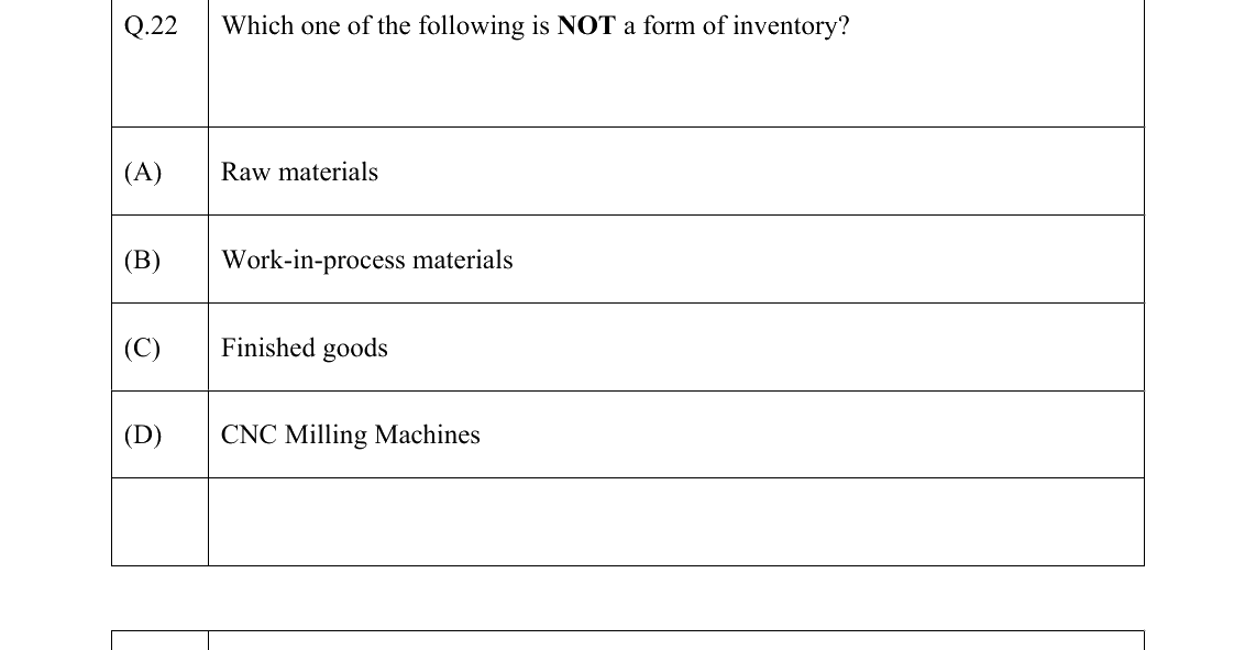 GATE 2022 ME question 22