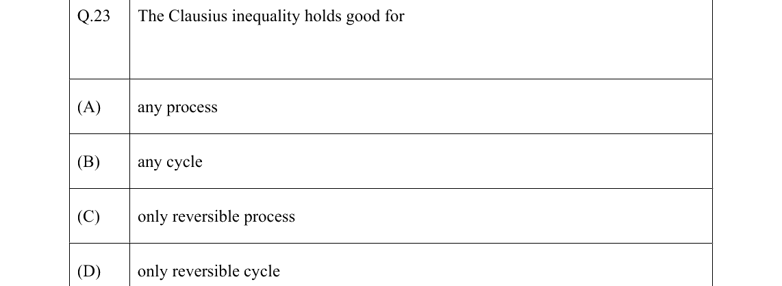 GATE 2022 ME question 23