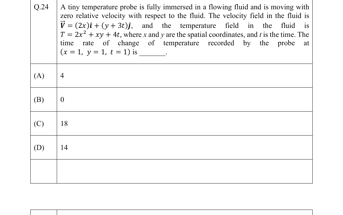 GATE 2022 ME question 24