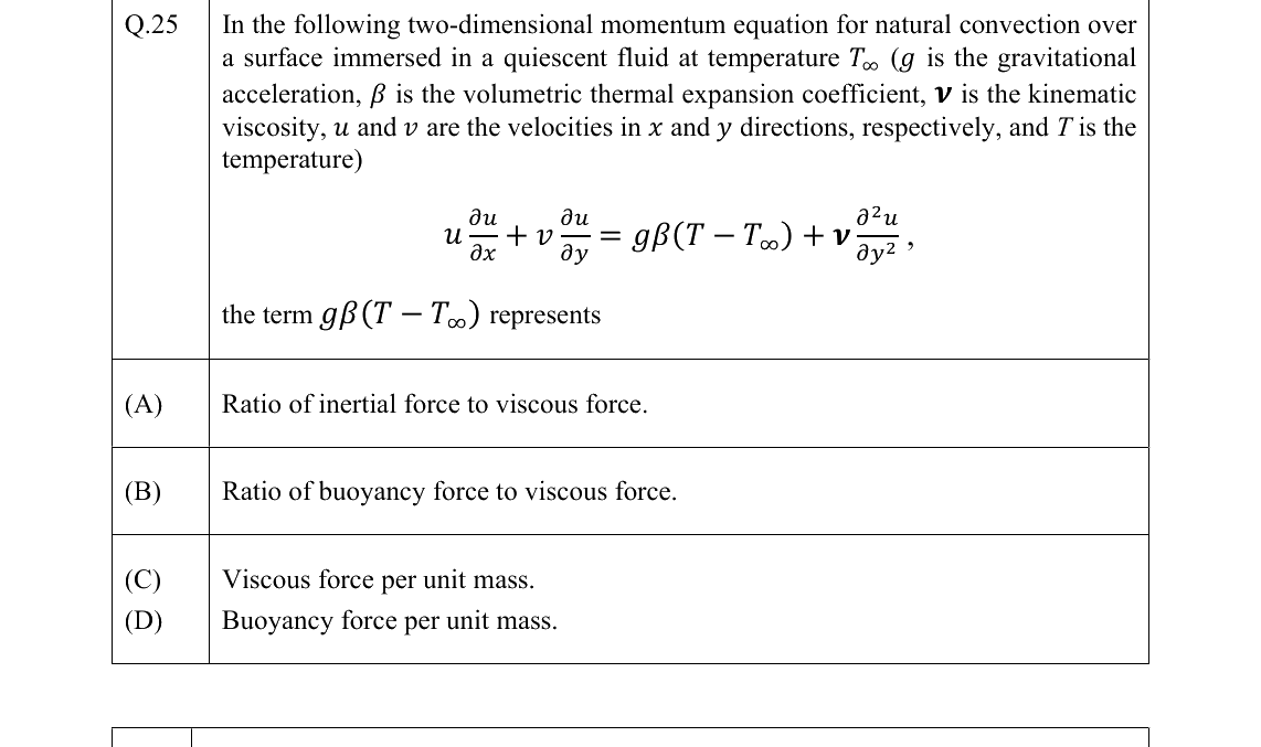 GATE 2022 ME question 25