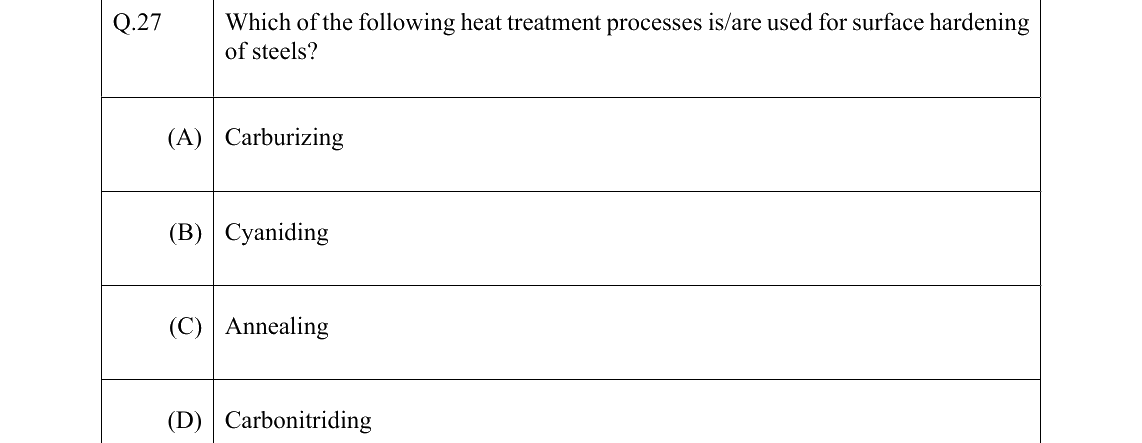 GATE 2022 ME question 27