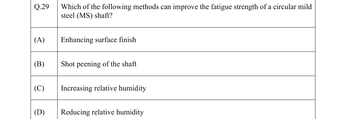 GATE 2022 ME question 29
