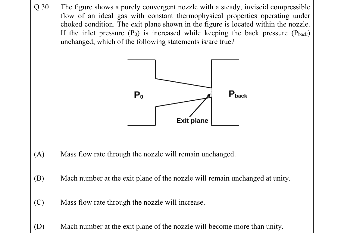 GATE 2022 ME question 30