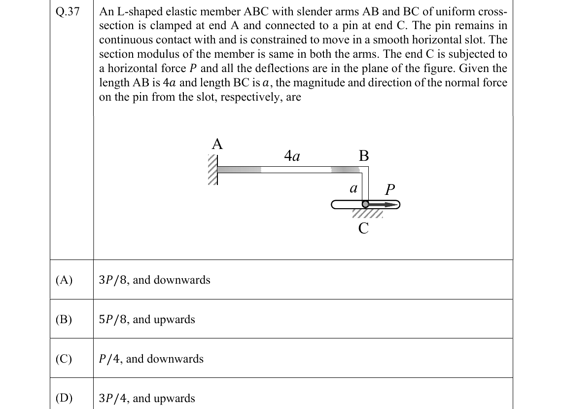 GATE 2022 ME question 37