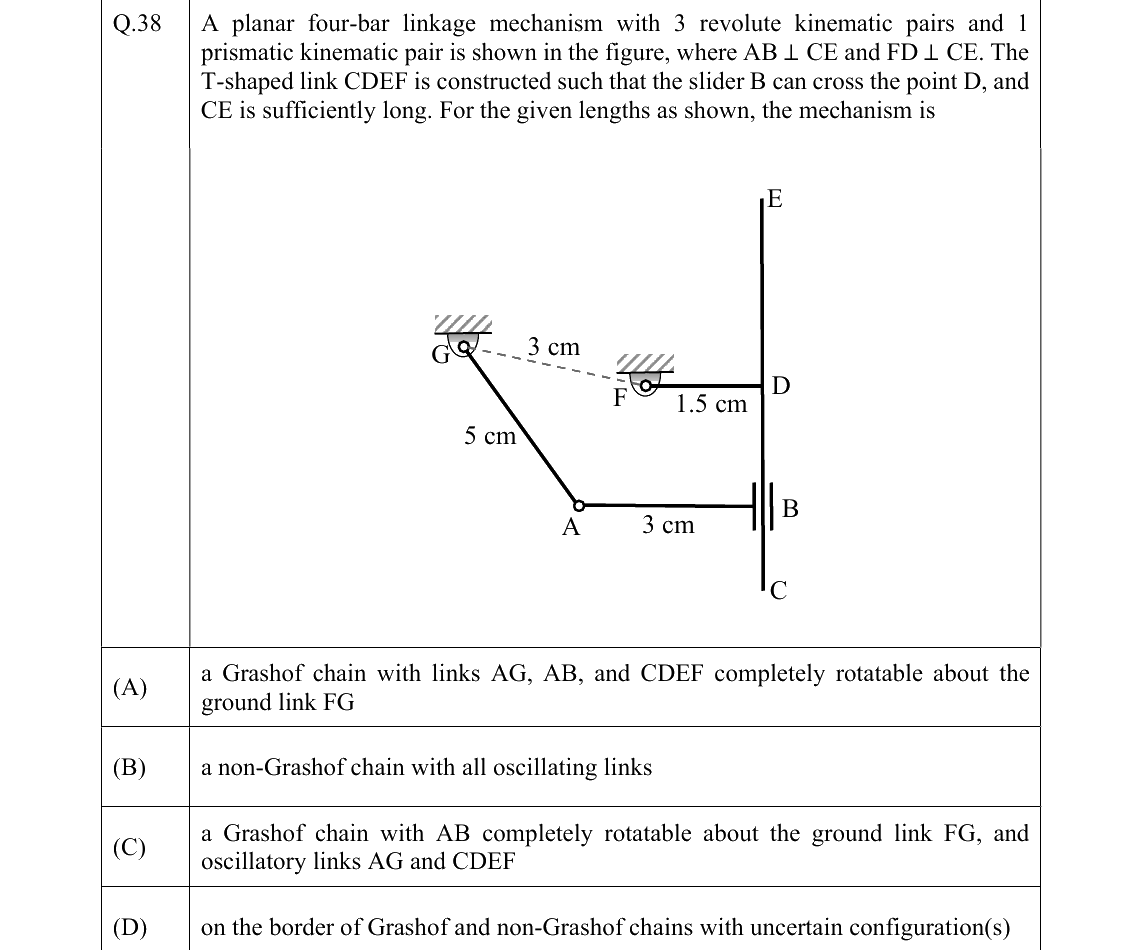 GATE 2022 ME question 38