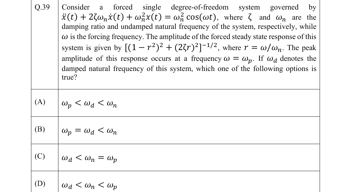 GATE 2022 ME question 39