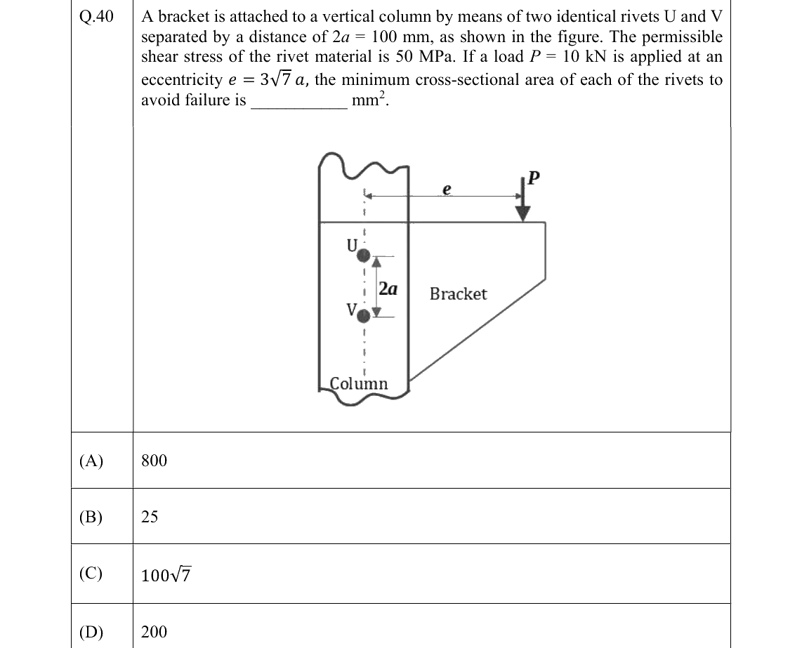 GATE 2022 ME question 40