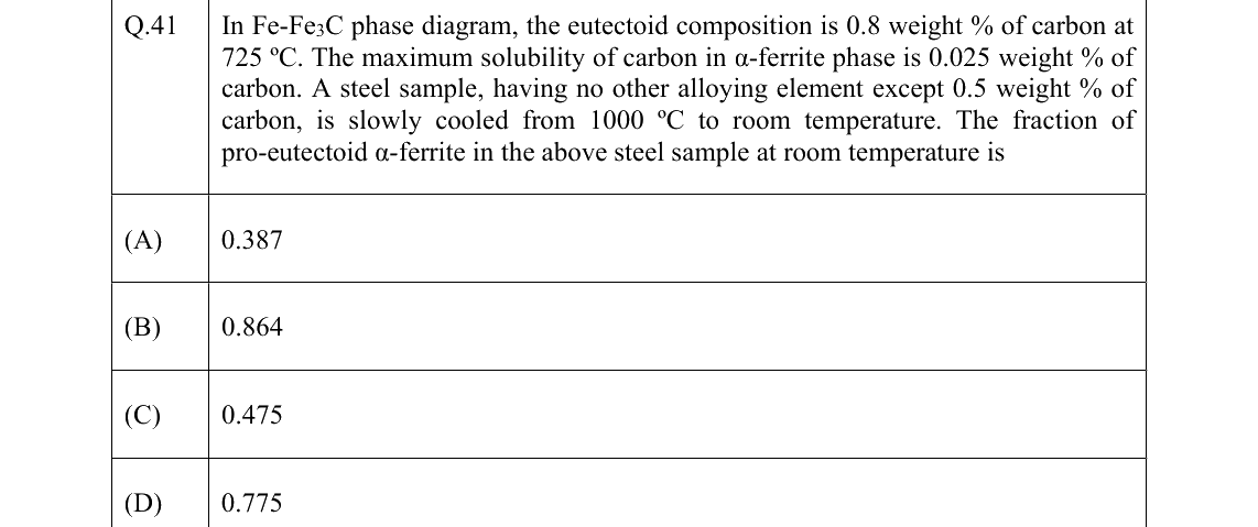GATE 2022 ME question 41