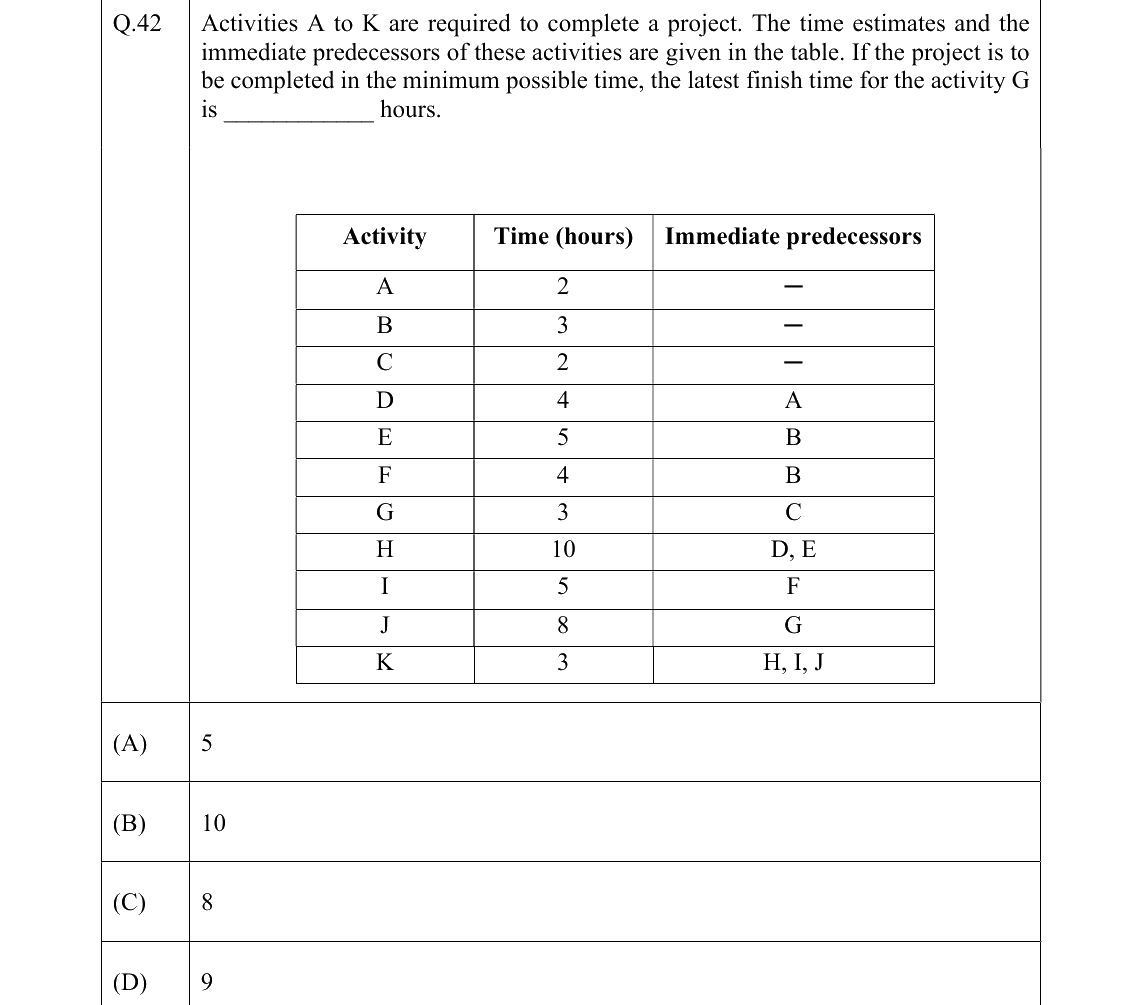 GATE 2022 ME question 42
