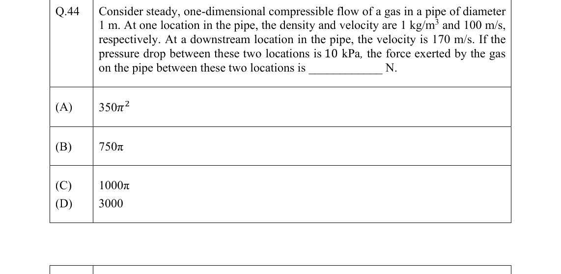 GATE 2022 ME question 44