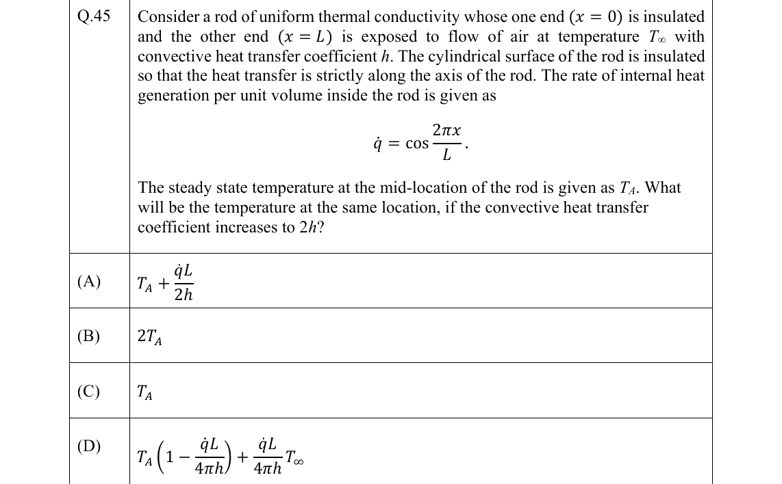 GATE 2022 ME question 45
