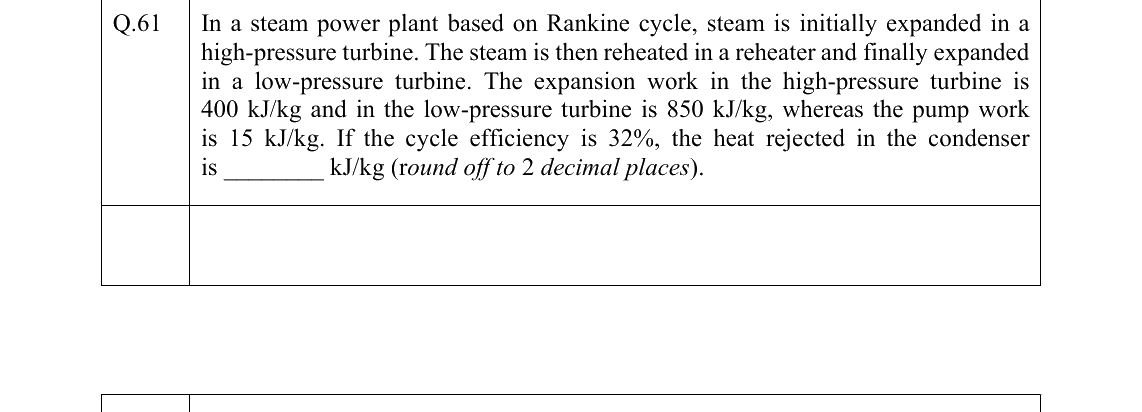 GATE 2022 ME question 61