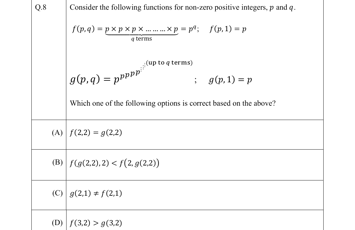 GATE 2022 ME question 8