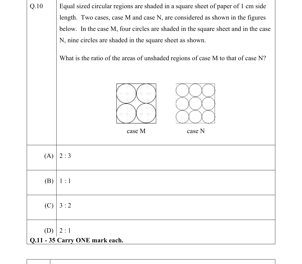 GATE 2022 ME question 10