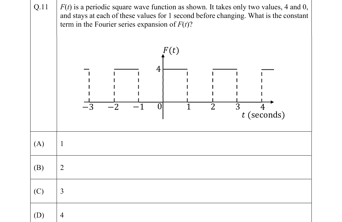 GATE 2022 ME question 11