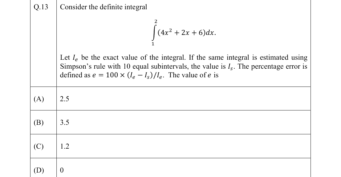 GATE 2022 ME question 13