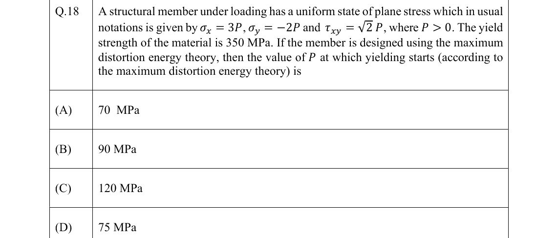 GATE 2022 ME question 18